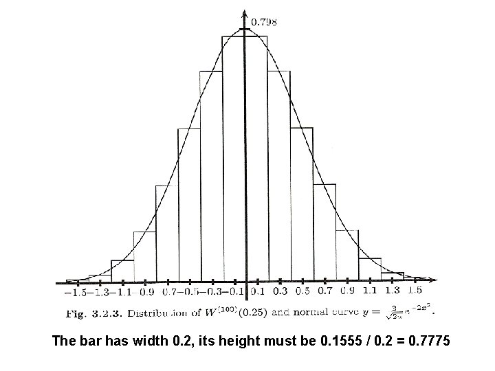 The bar has width 0. 2, its height must be 0. 1555 / 0.