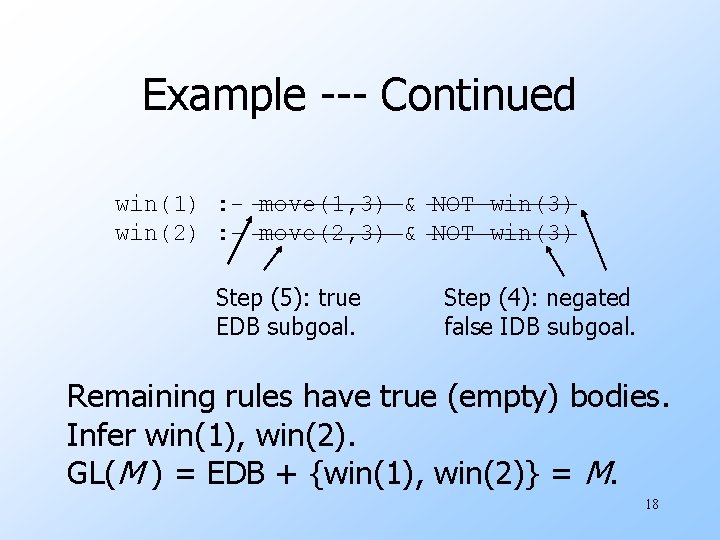 Example --- Continued win(1) : - move(1, 3) & NOT win(3) win(2) : -