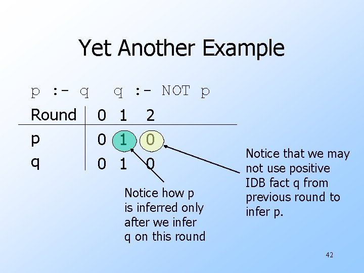 Yet Another Example p : - q Round p q q : - NOT