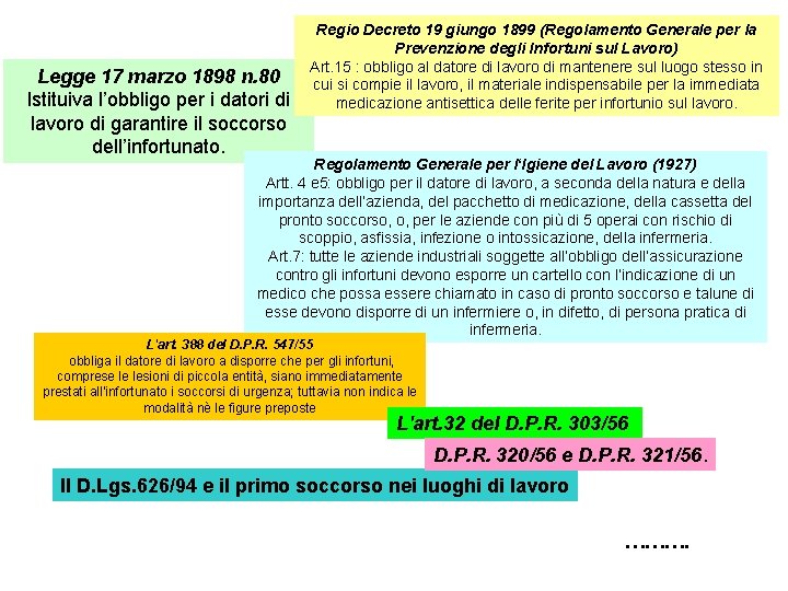 Legge 17 marzo 1898 n. 80 Istituiva l’obbligo per i datori di lavoro di
