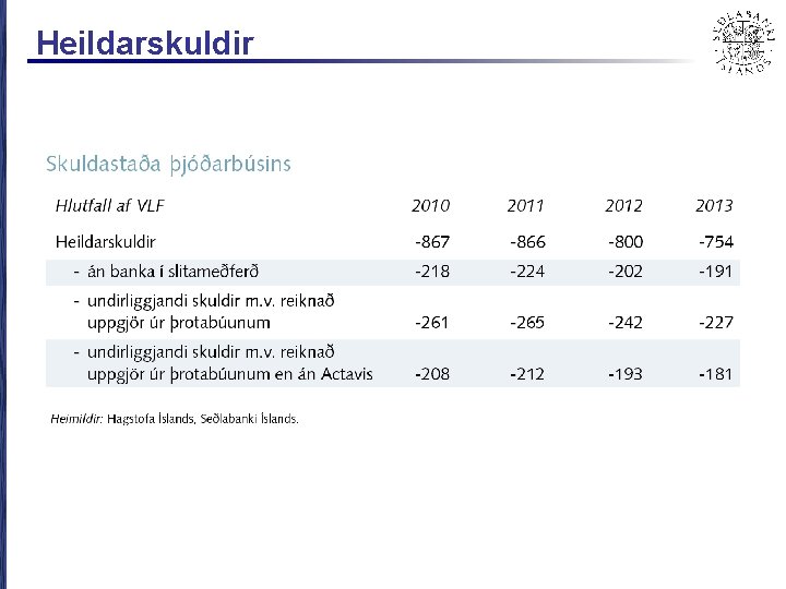 Heildarskuldir 