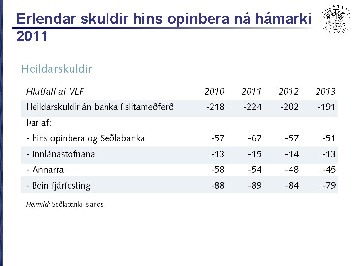 Erlendar skuldir hins opinbera ná hámarki 2011 