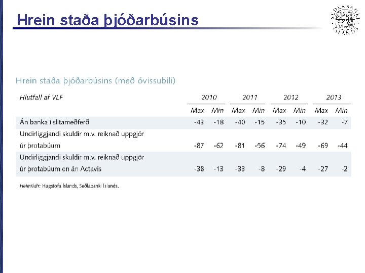 Hrein staða þjóðarbúsins 