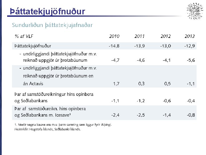 Þáttatekjujöfnuður 