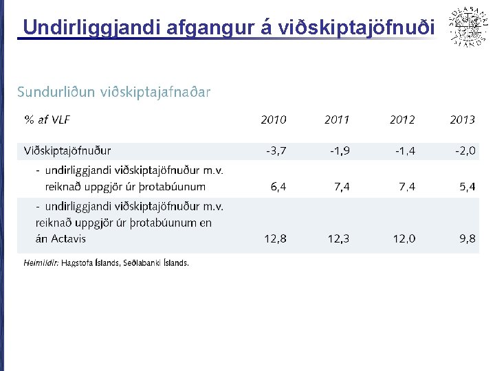 Undirliggjandi afgangur á viðskiptajöfnuði 