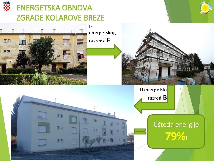 ENERGETSKA OBNOVA ZGRADE KOLAROVE BREZE Iz energetskog razreda F U energetski razred B Ušteda