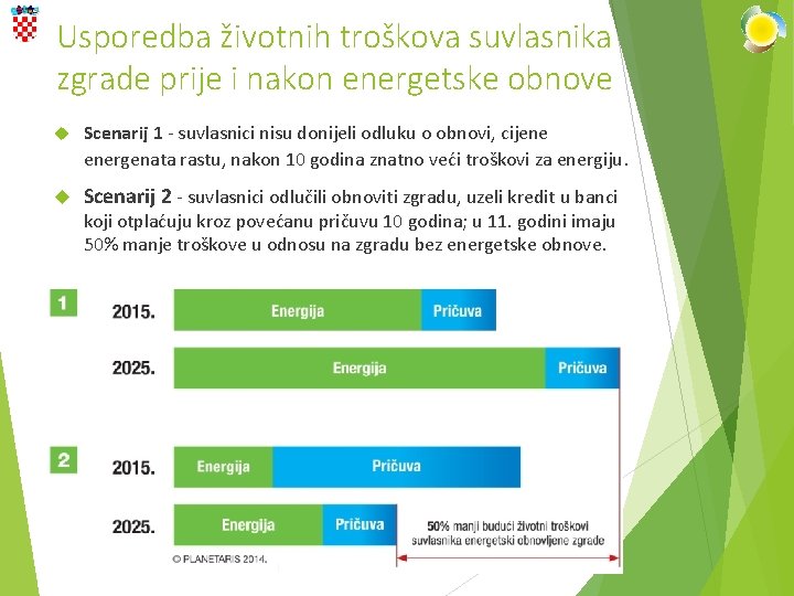 Usporedba životnih troškova suvlasnika zgrade prije i nakon energetske obnove Scenarij 1 - suvlasnici