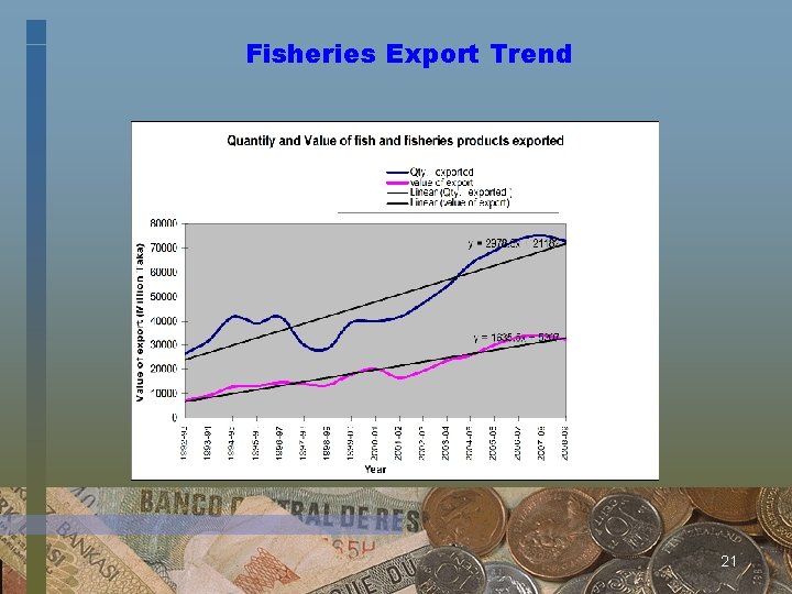 Fisheries Export Trend 21 