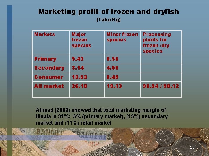 Marketing profit of frozen and dryfish (Taka/Kg) Markets Major frozen species Minor frozen species