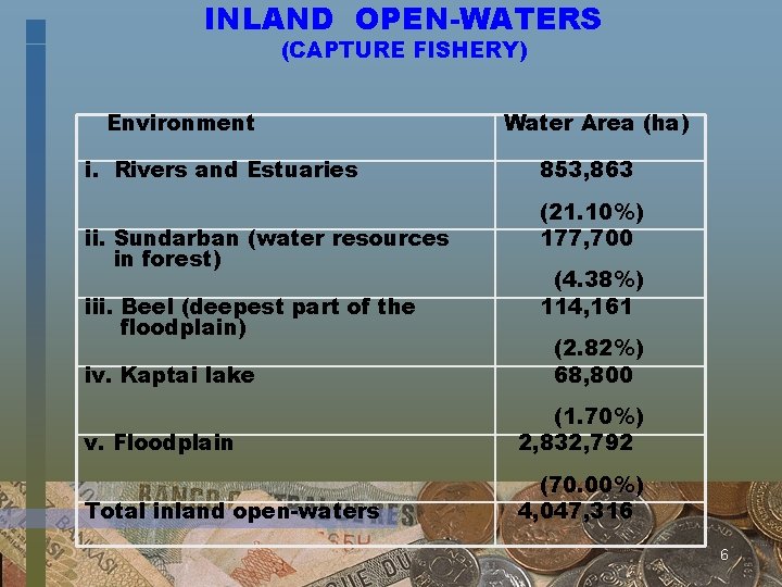 INLAND OPEN-WATERS (CAPTURE FISHERY) Environment i. Rivers and Estuaries ii. Sundarban (water resources in