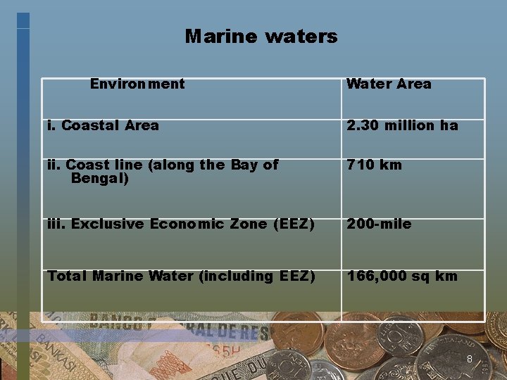 Marine waters Environment Water Area i. Coastal Area 2. 30 million ha ii. Coast