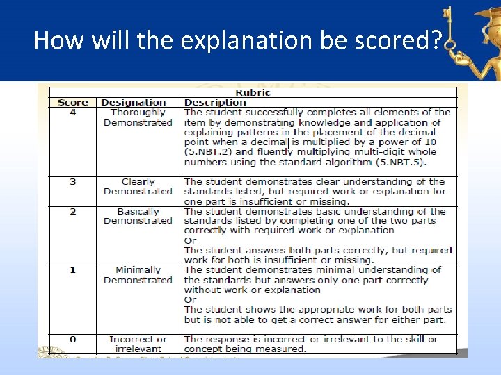 How will the explanation be scored? 