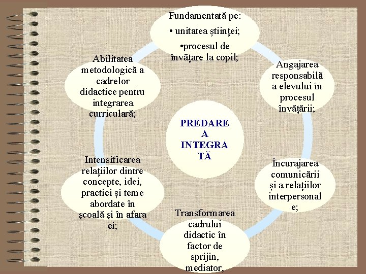 Abilitatea metodologică a cadrelor didactice pentru integrarea curriculară; Intensificarea relațiilor dintre concepte, idei, practici Abilitatea metodologică a cadrelor didactice pentru integrarea curriculară; Intensificarea relațiilor dintre concepte, idei, practici