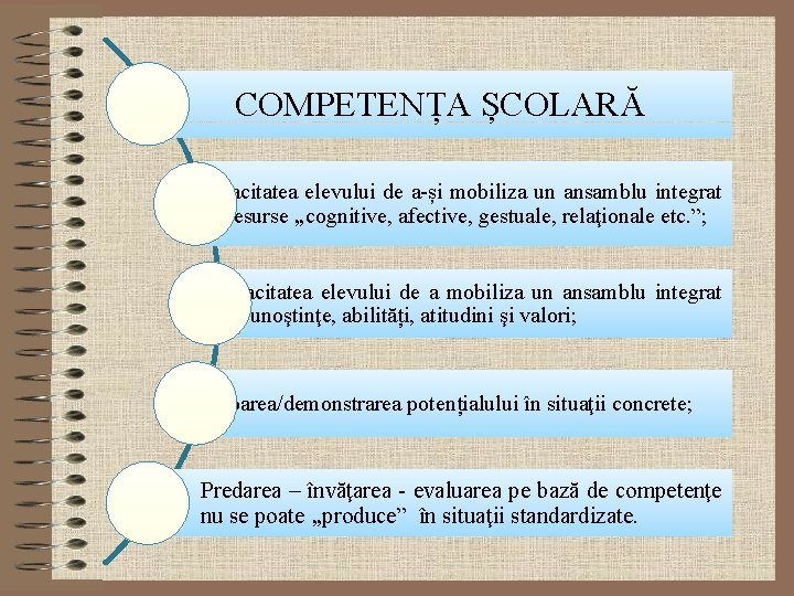 COMPETENȚA ȘCOLARĂ capacitatea elevului de a-și mobiliza un ansamblu integrat de resurse „cognitive, afective,