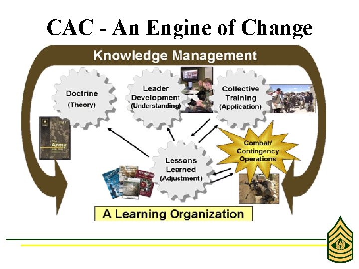 CAC - An Engine of Change 