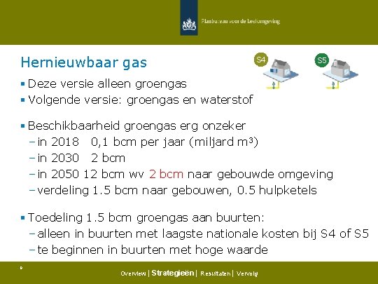 Hernieuwbaar gas S 4 S 5 § Deze versie alleen groengas § Volgende versie: