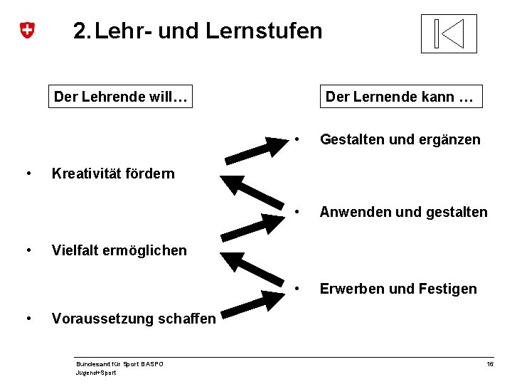 2. Lehr- und Lernstufen Der Lehrende will… • • • Der Lernende kann …