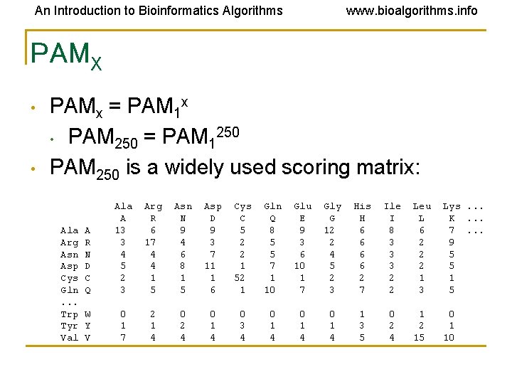 An Introduction to Bioinformatics Algorithms www. bioalgorithms. info PAMX • • PAMx = PAM An Introduction to Bioinformatics Algorithms www. bioalgorithms. info PAMX • • PAMx = PAM