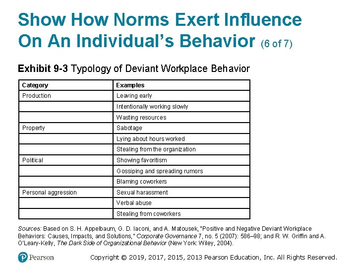 Show How Norms Exert Influence On An Individual’s Behavior (6 of 7) Exhibit 9