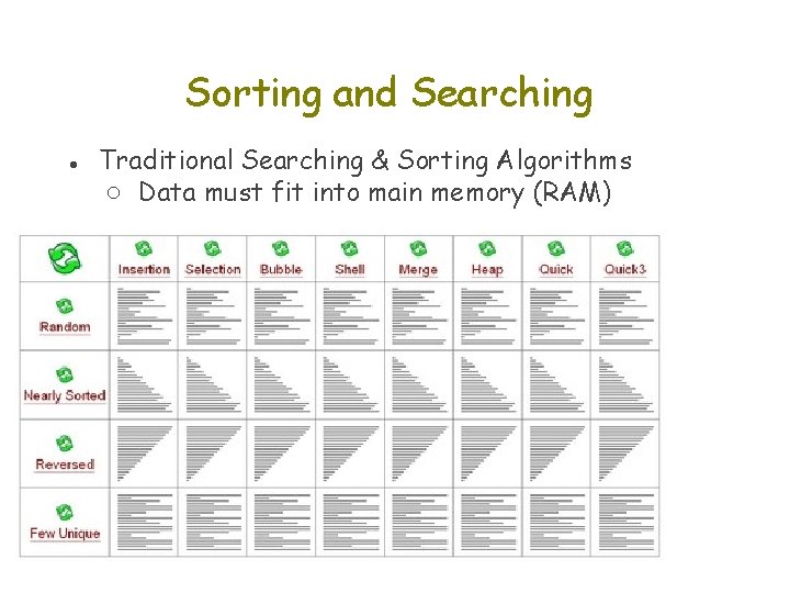 Sorting and Searching ● Traditional Searching & Sorting Algorithms ○ Data must fit into