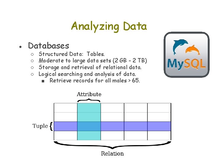 Analyzing Data ● Databases ○ ○ Structured Data: Tables. Moderate to large data sets