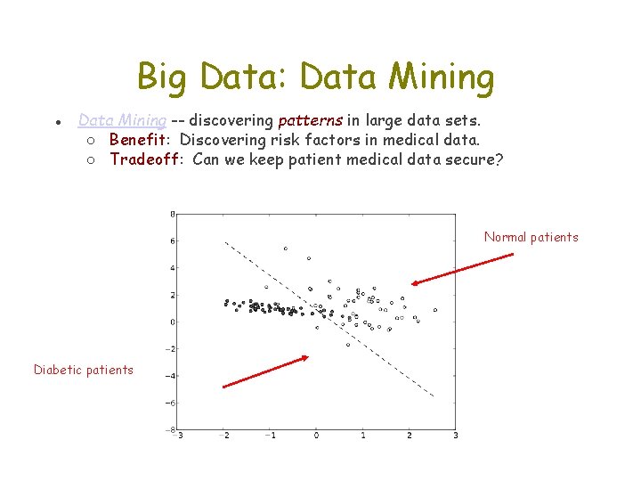 Big Data: Data Mining ● Data Mining -- discovering patterns in large data sets.