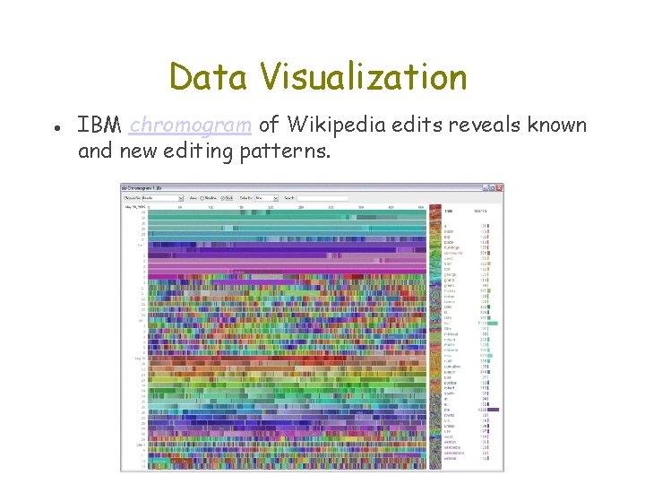 Data Visualization ● IBM chromogram of Wikipedia edits reveals known and new editing patterns.