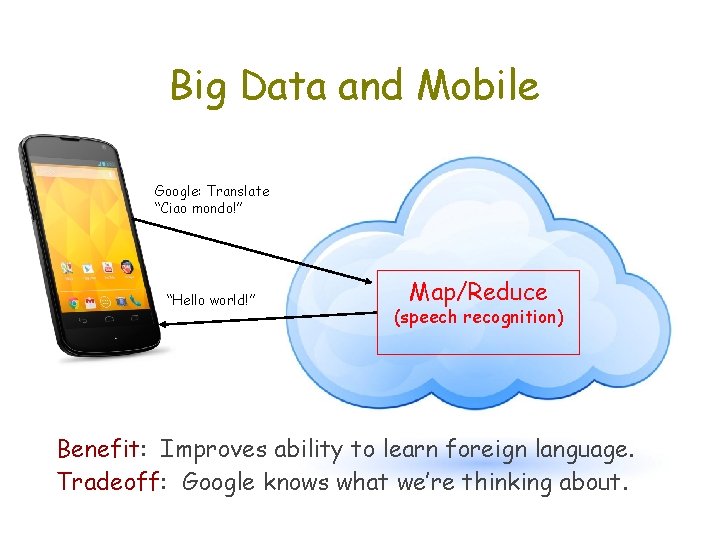 Big Data and Mobile Google: Translate “Ciao mondo!” “Hello world!” Map/Reduce (speech recognition) Benefit: