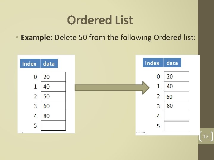 Ordered List • Example: Delete 50 from the following Ordered list: 13 