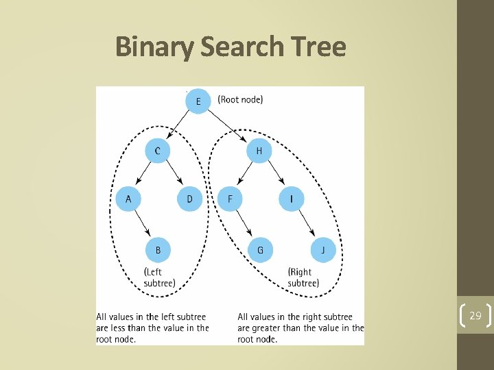 Binary Search Tree 29 