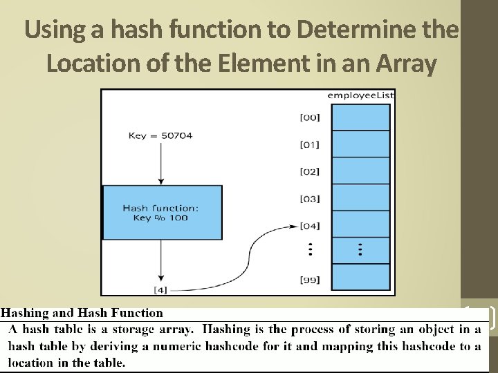 Using a hash function to Determine the Location of the Element in an Array