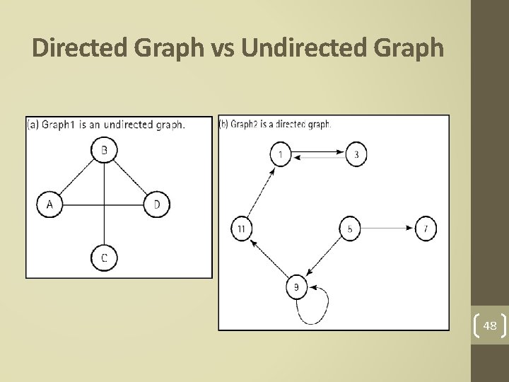 Directed Graph vs Undirected Graph 48 