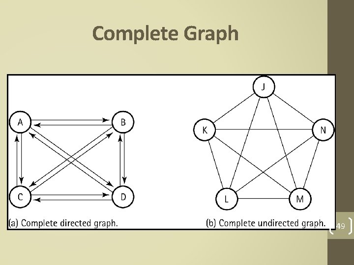 Complete Graph 49 