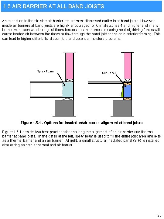 1. 5 AIR BARRIER AT ALL BAND JOISTS An exception to the six-side air