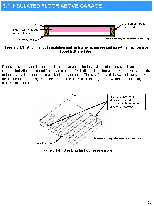 3. 1 INSULATED FLOOR ABOVE GARAGE Air barrier if batts are used Floor Spray-foam