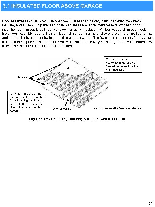 3. 1 INSULATED FLOOR ABOVE GARAGE Floor assemblies constructed with open web trusses can