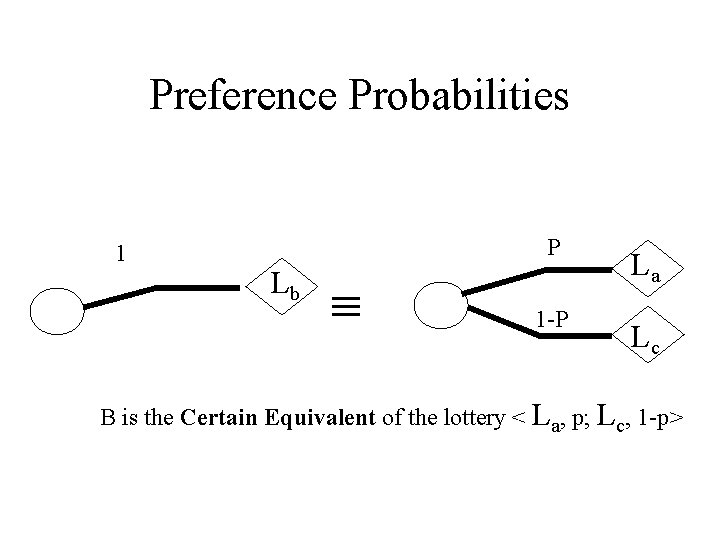 Preference Probabilities 1 P Lb 1 -P La Lc B is the Certain Equivalent