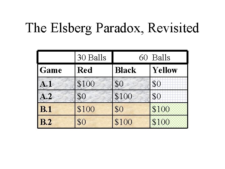 The Elsberg Paradox, Revisited Game 30 Balls 60 Balls Red Black Yellow A. 1