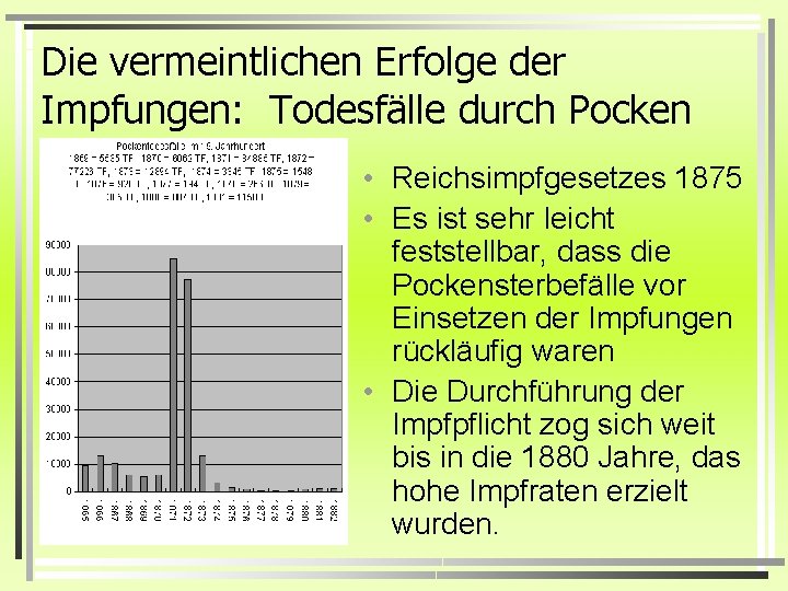 Die vermeintlichen Erfolge der Impfungen: Todesfälle durch Pocken • Reichsimpfgesetzes 1875 • Es ist