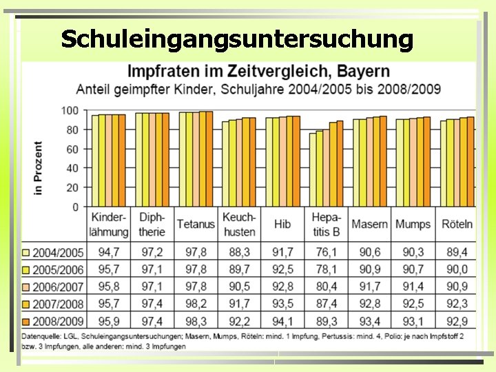 Schuleingangsuntersuchung 