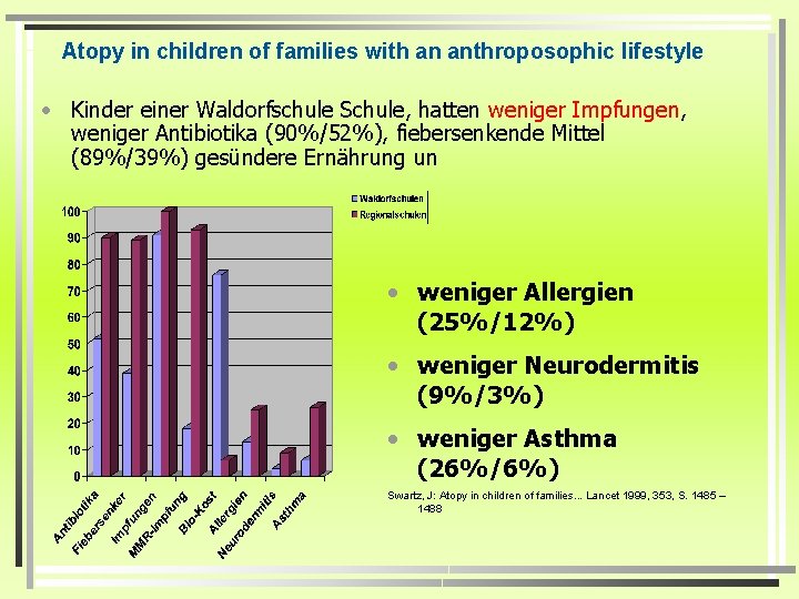 Atopy in children of families with an anthroposophic lifestyle • Kinder einer Waldorfschule Schule,