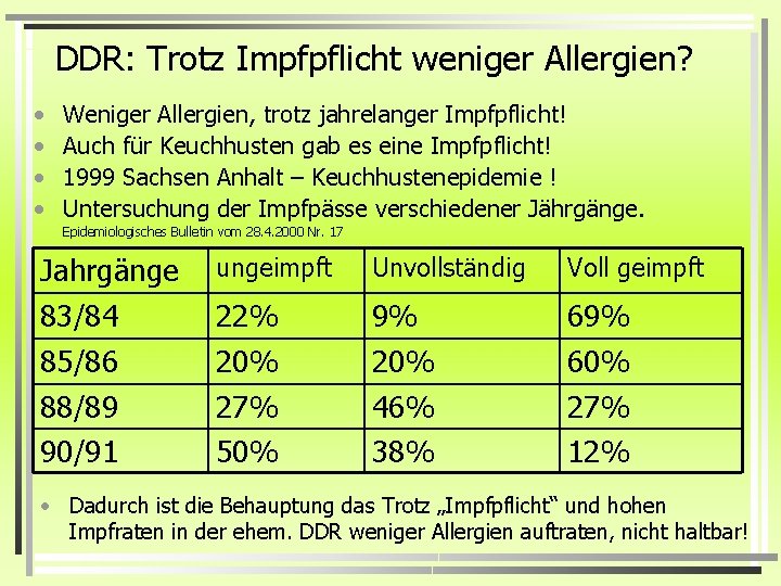 DDR: Trotz Impfpflicht weniger Allergien? • • Weniger Allergien, trotz jahrelanger Impfpflicht! Auch für