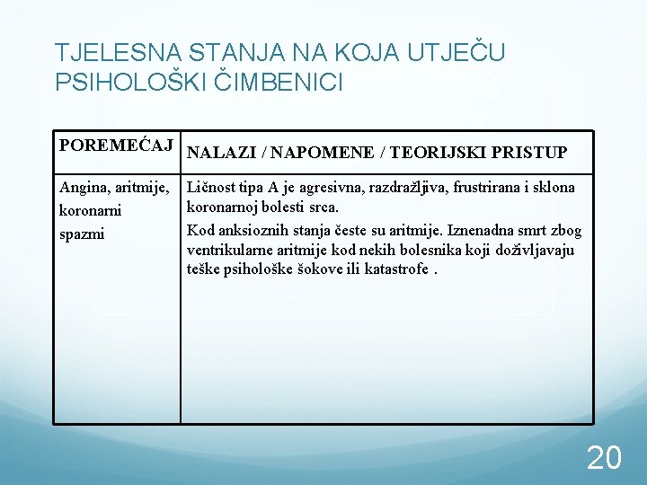 TJELESNA STANJA NA KOJA UTJEČU PSIHOLOŠKI ČIMBENICI POREMEĆAJ NALAZI / NAPOMENE / TEORIJSKI PRISTUP