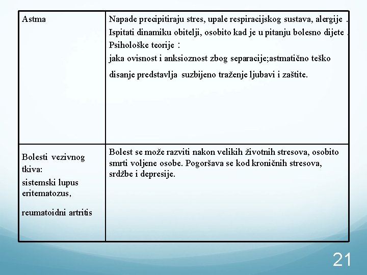 Astma Napade precipitiraju stres, upale respiracijskog sustava, alergije. Ispitati dinamiku obitelji, osobito kad je