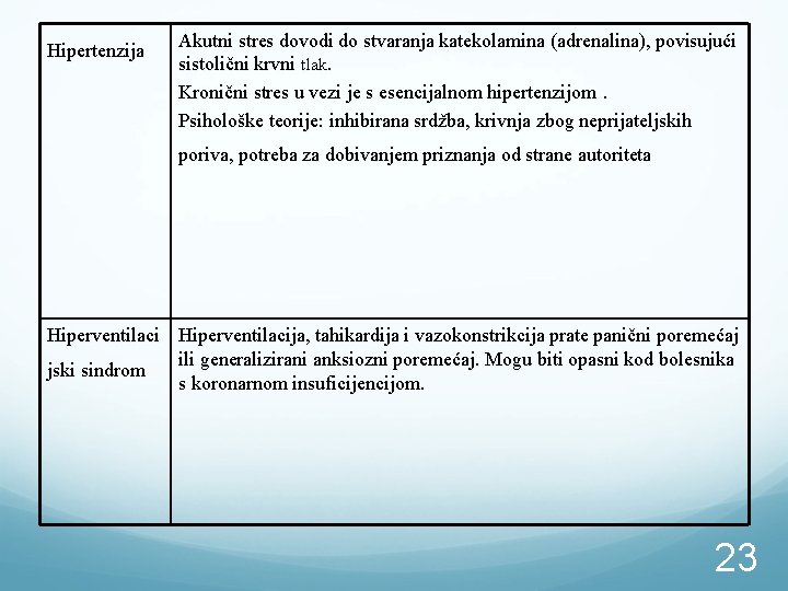 Hipertenzija Akutni stres dovodi do stvaranja katekolamina (adrenalina), povisujući sistolični krvni tlak. Kronični stres