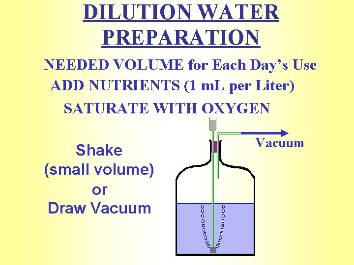 DILUTION WATER PREPARATION NEEDED VOLUME for Each Day’s Use ADD NUTRIENTS (1 m. L