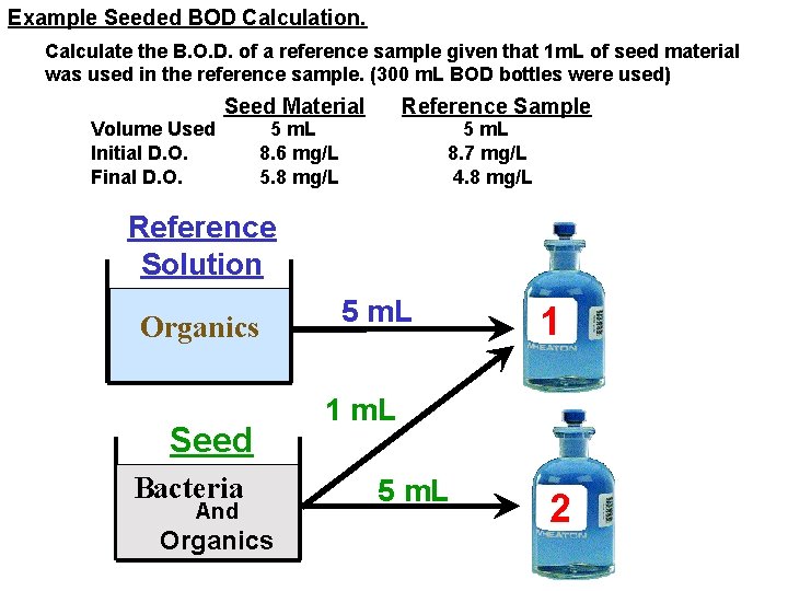 Example Seeded BOD Calculation. Calculate the B. O. D. of a reference sample given