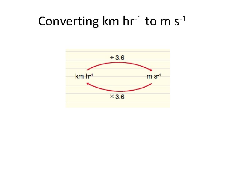 Converting km hr-1 to m s-1 