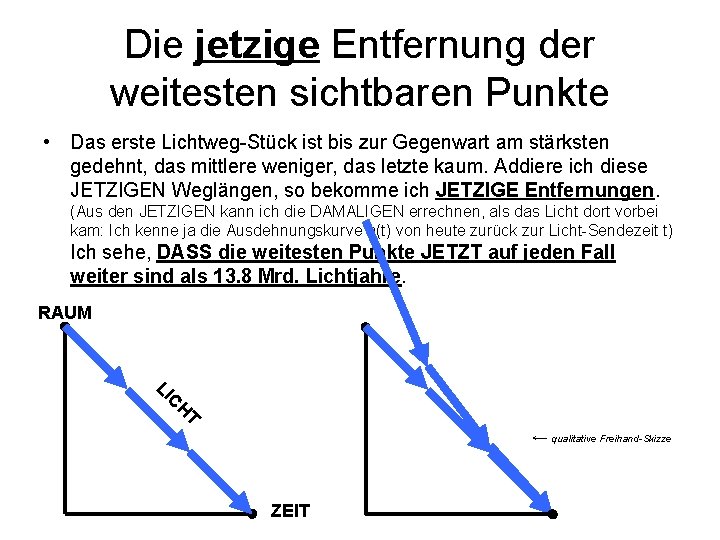 Die jetzige Entfernung der weitesten sichtbaren Punkte • Das erste Lichtweg-Stück ist bis zur