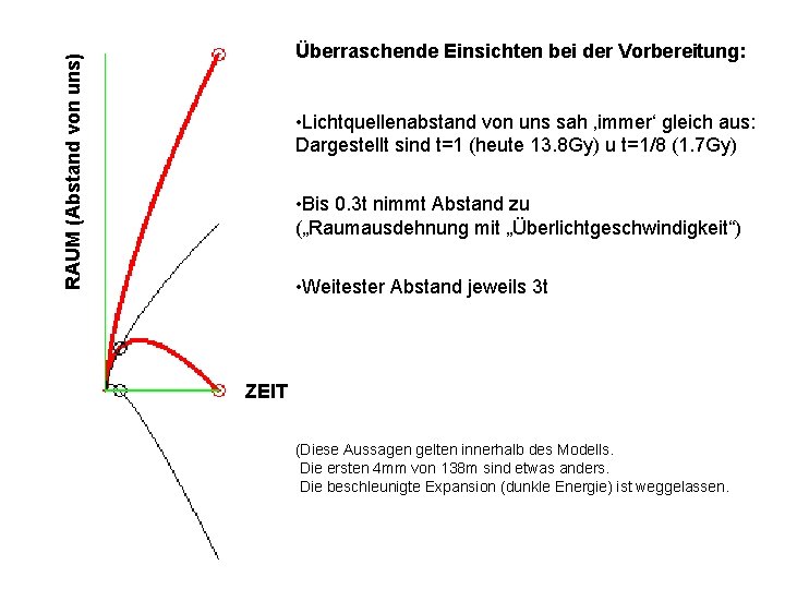 RAUM (Abstand von uns) Überraschende Einsichten bei der Vorbereitung: • Lichtquellenabstand von uns sah